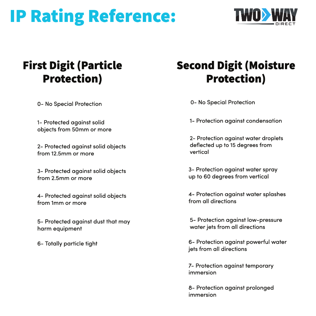 IP Rating Reference Guide